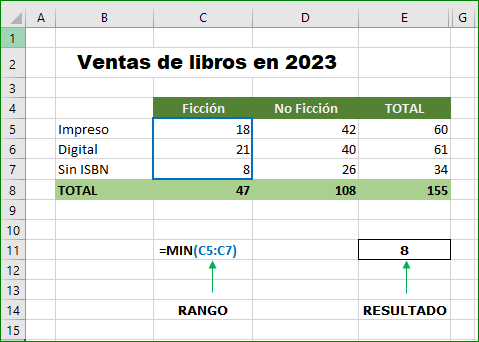 LA FUNCIÓN MIN EN EXCEL EXCELFULL