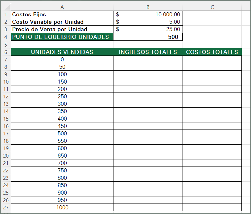 An Lisis De Breakeven En Excel Excelfull