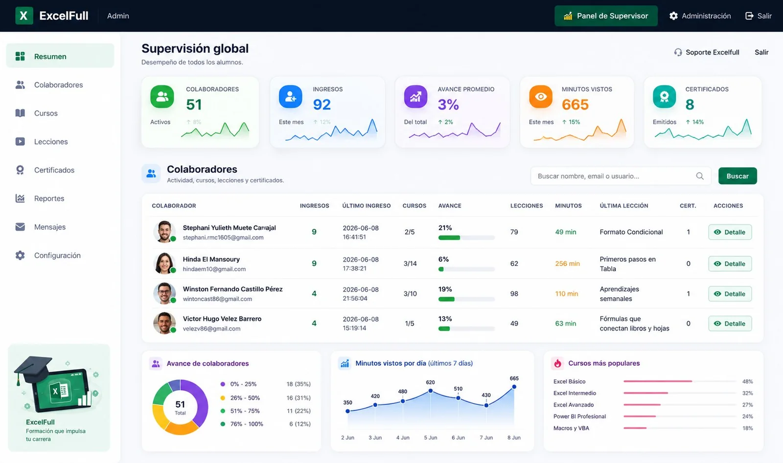 Portal corporativo ExcelFull para supervisar avances, cursos, tiempo de formación y certificados