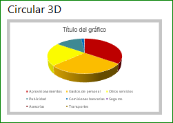 CREAR GRÁFICOS CIRCULARES 3D EN EXCEL
