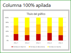 CREAR UN GRÁFICO DE COLUMNAS 100 APILADAS EN EXCEL