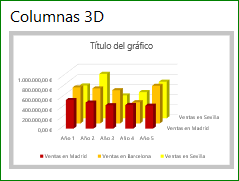 CREAR UN GRÁFICO DE COLUMNAS 3D EN EXCEL