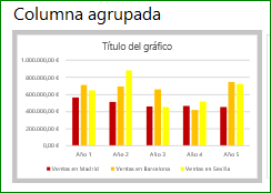 CREAR UN GRÁFICO DE COLUMNAS AGRUPADAS EN EXCEL