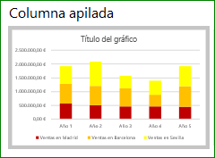 CREAR UN GRÁFICO DE COLUMNAS APILADAS EN EXCEL