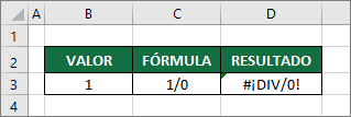 ERRORES EN FÓRMULAS: #¡DIV/0!