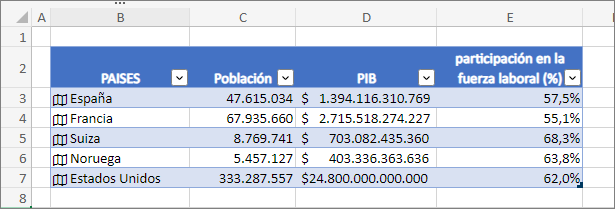 TIPOS DE DATOS: GEOGRAFÍA