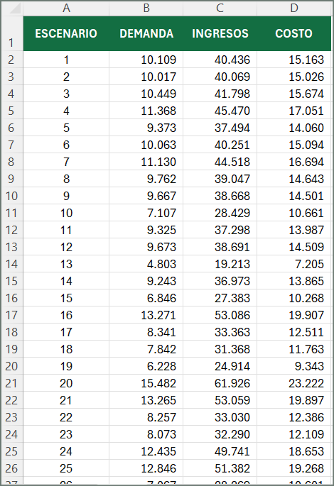 MODELOS DE SIMULACIÓN MONTE CARLO EN EXCEL: ESTRATEGIAS Y EJEMPLOS