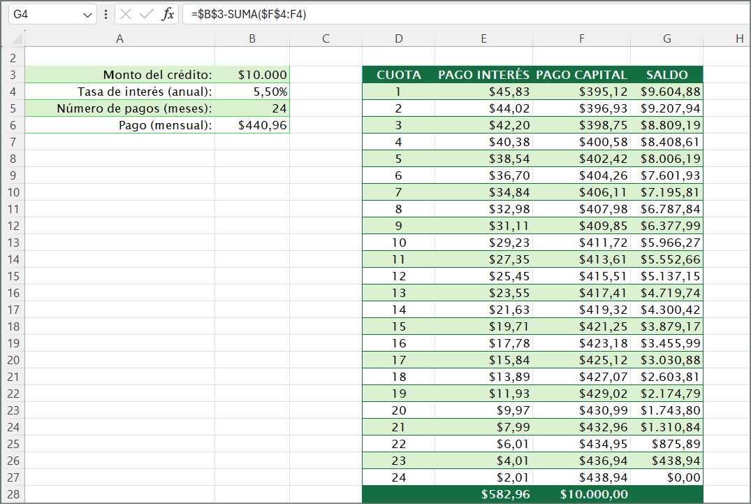 TABLA DE AMORTIZACIÓN: DESCARGA Y DISEÑA TU PROPIA PLANTILLA EN EXCEL