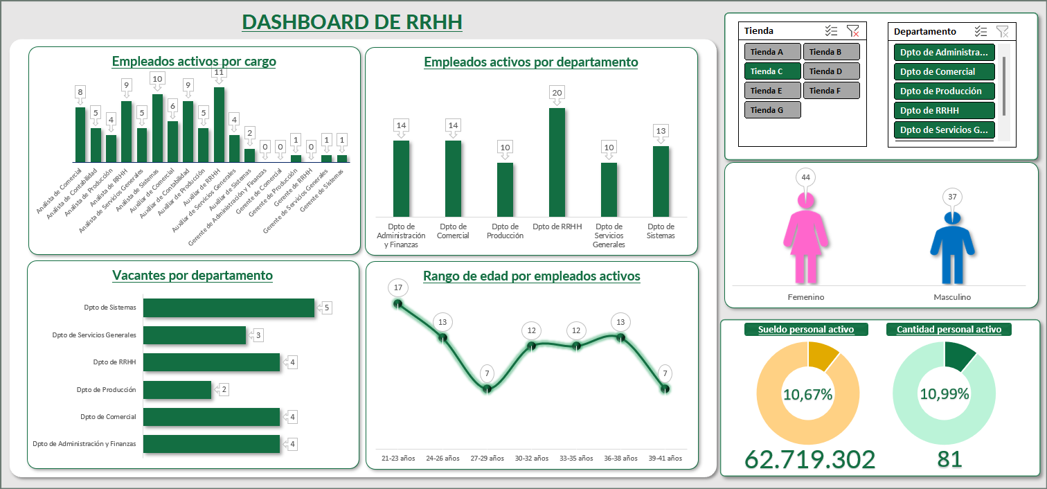 DASHBOARD EN EXCEL + PLANTILLA GRATIS - Excelfull.com