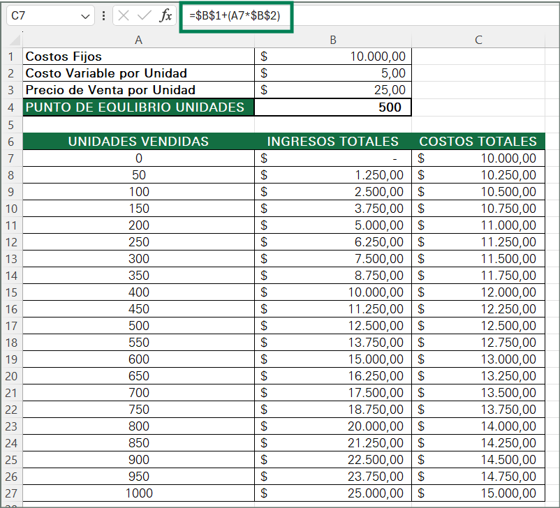 ANÁLISIS DE BREAKEVEN EN EXCEL