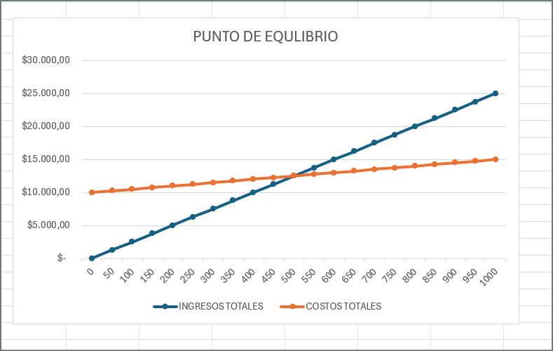 ANÁLISIS DE BREAKEVEN EN EXCEL