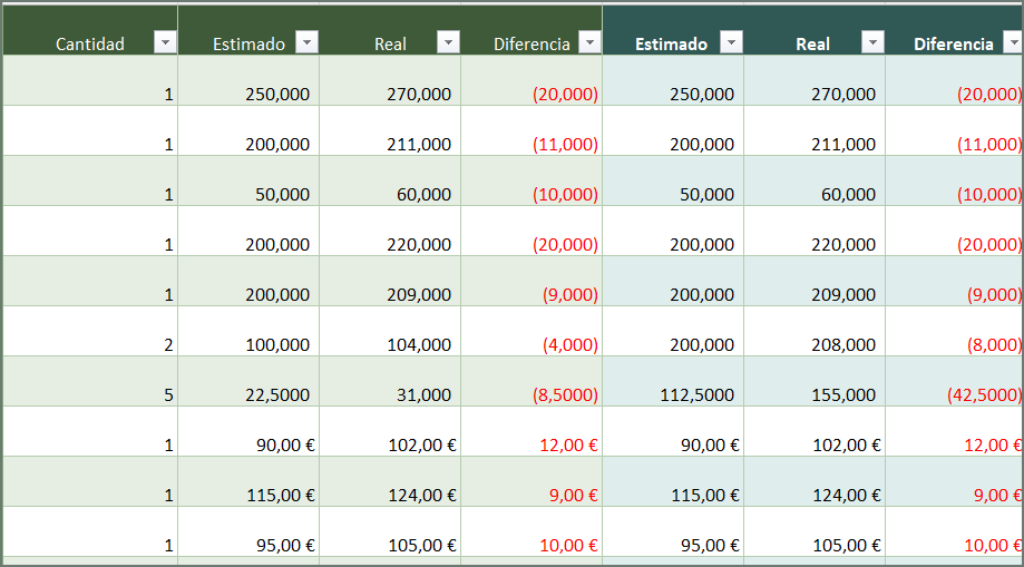 MOSTRAR VALORES NEGATIVOS ENTRE PARÉNTESIS Y ROJO EN EXCEL