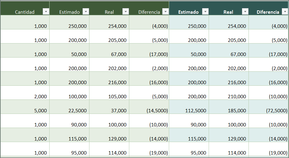 MOSTRAR VALORES NEGATIVOS ENTRE PARÉNTESIS Y ROJO EN EXCEL