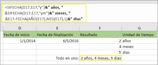 función sifecha