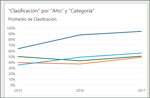 Análisis de Datos en Excel