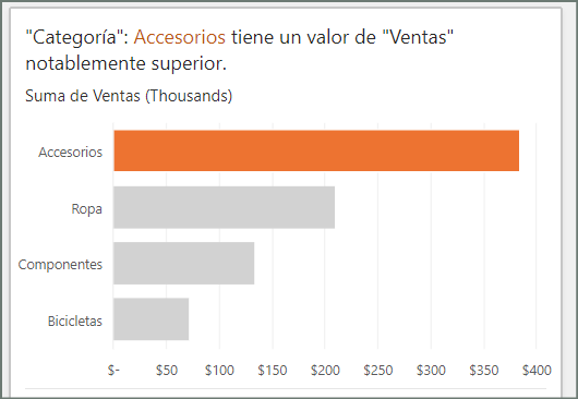 Análisis de Datos en Excel