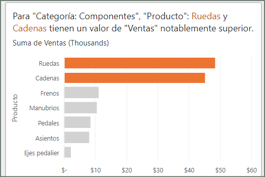 Análisis de Datos en Excel