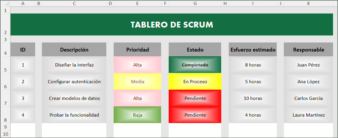 proyectos ágiles, scrum