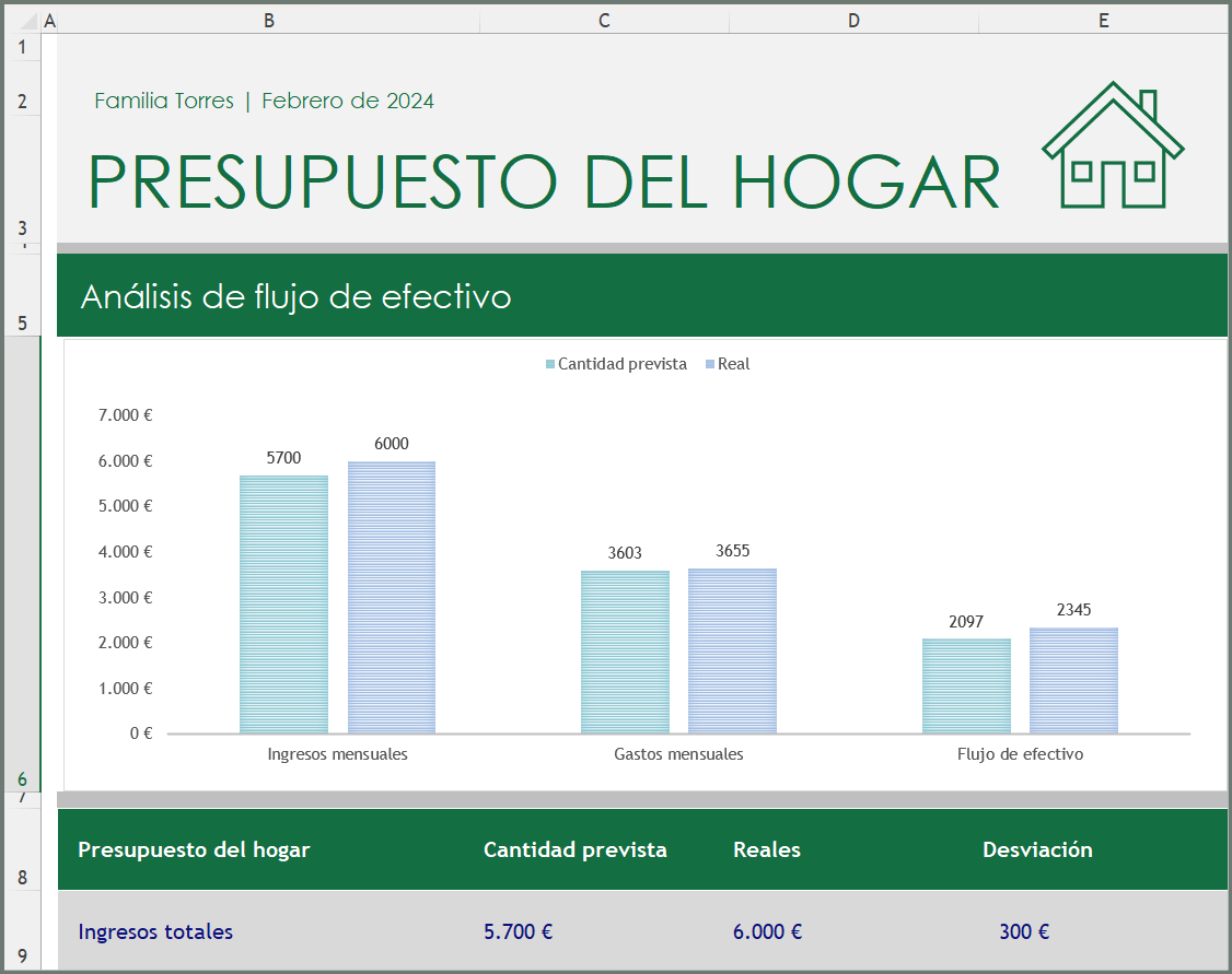 plantilla gratis de presupuesto doméstico