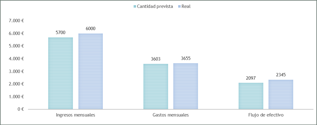 plantilla gratis de presupuesto doméstico