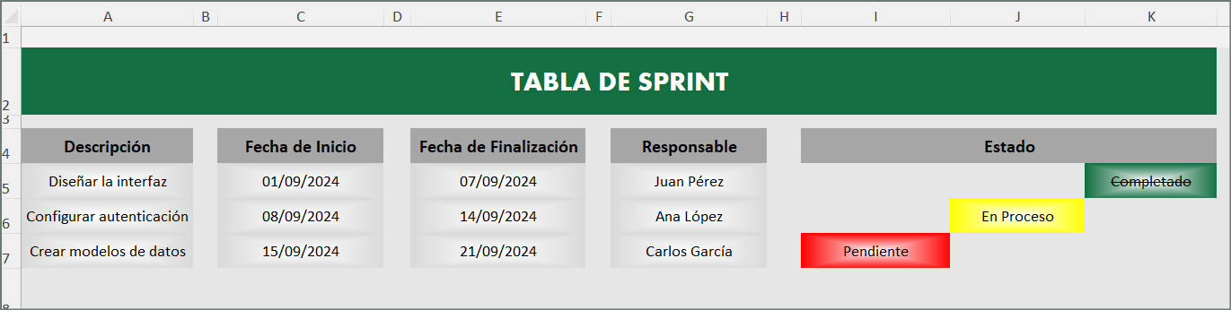 proyectos ágiles, scrum