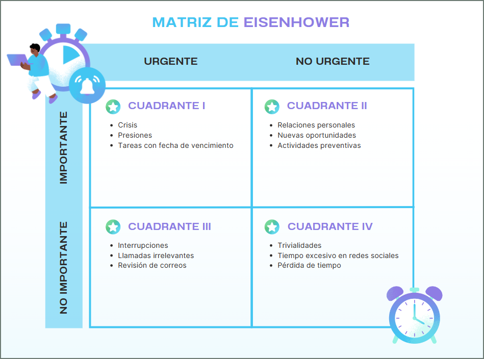 matriz de Eisenhower, gestión del tiempo