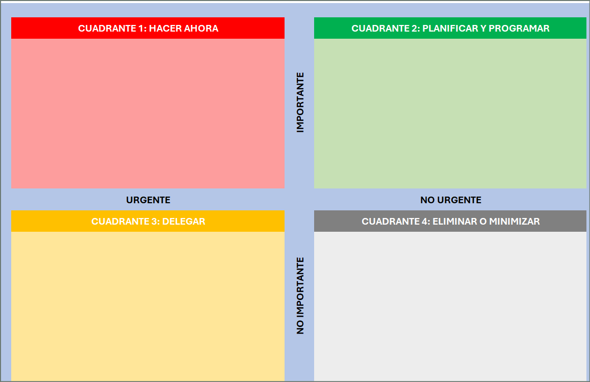 matriz de Eisenhower, gestión del tiempo