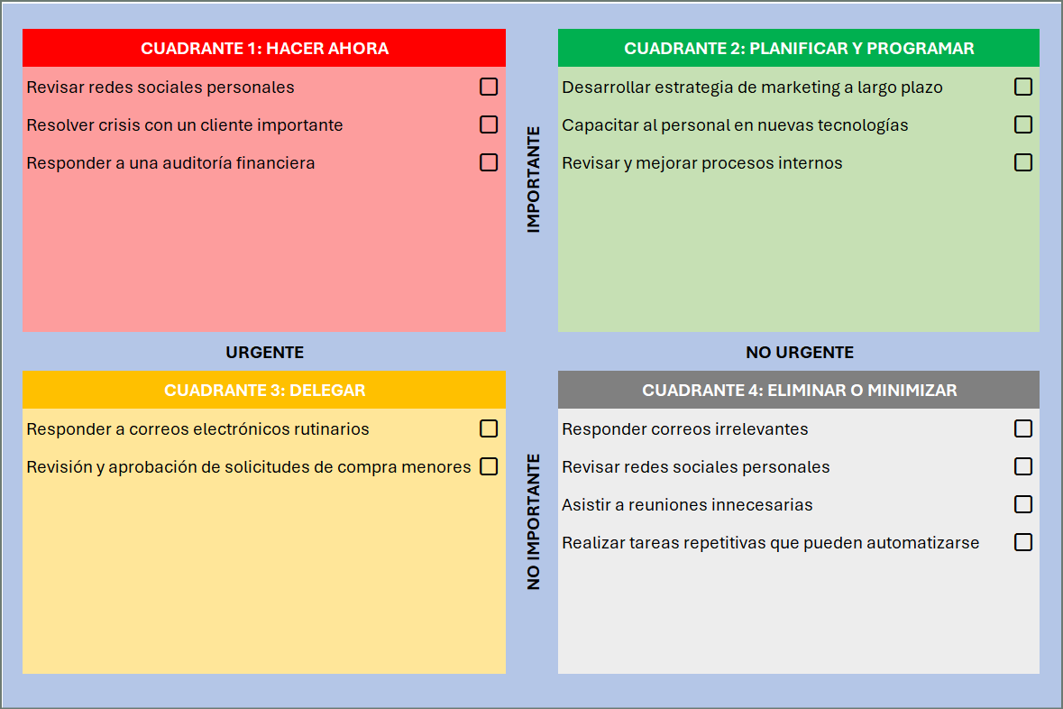 matriz de Eisenhower, gestión del tiempo