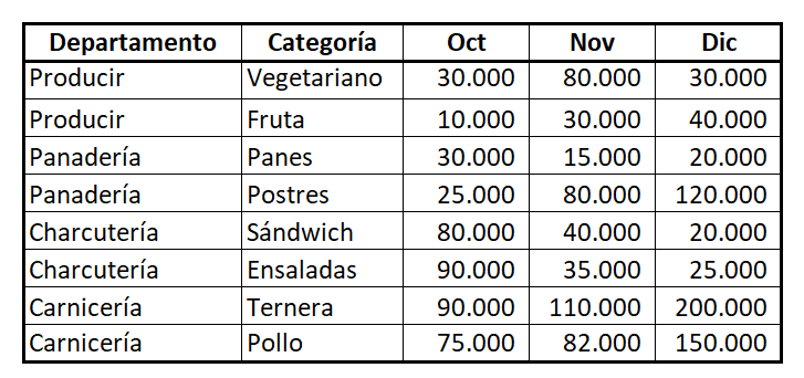 aplicar bordes a celdas, formato