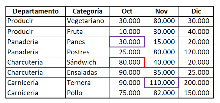 aplicar bordes a celdas, formato