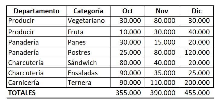 aplicar bordes a celdas, formato