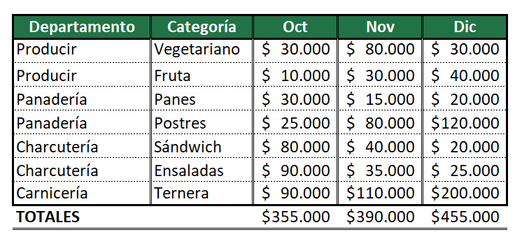 aplicar bordes a celdas, formato