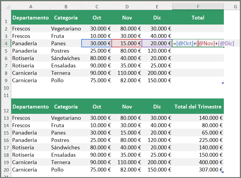 columnas calculadas, tablas