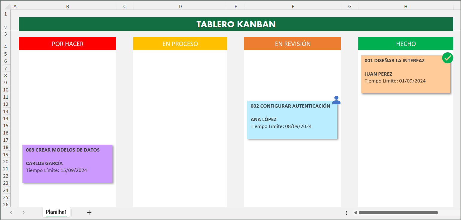 tablero Kanban, proyectos ágiles