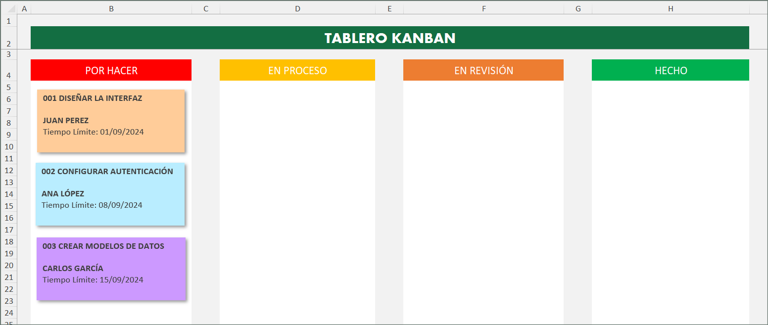 tablero Kanban, proyectos ágiles