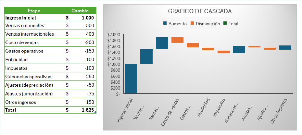 transforma-tus-datos-con-gr-ficos-avanzados-en-excel-mapas-cascadas-y