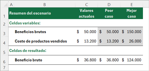 análisis de hipótesis