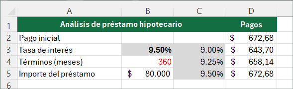 análisis de hipótesis