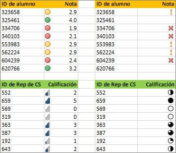 trabajar en Excel, hábitos