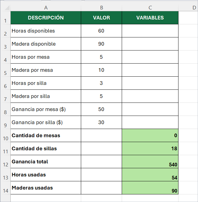 solver en Excel