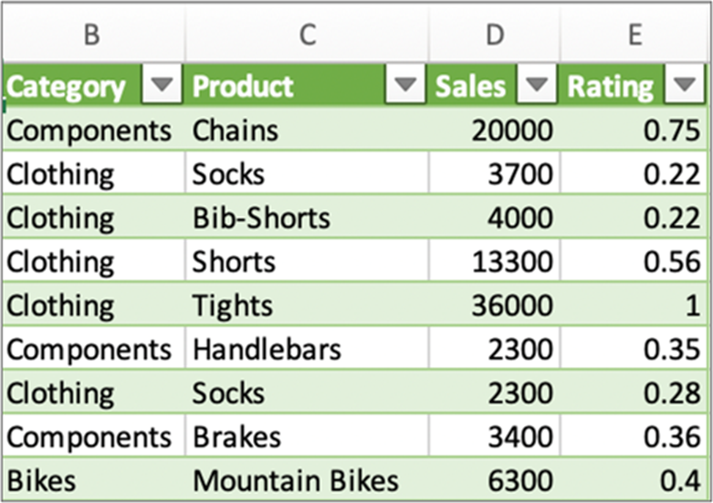 Power Query en Excel para Mac