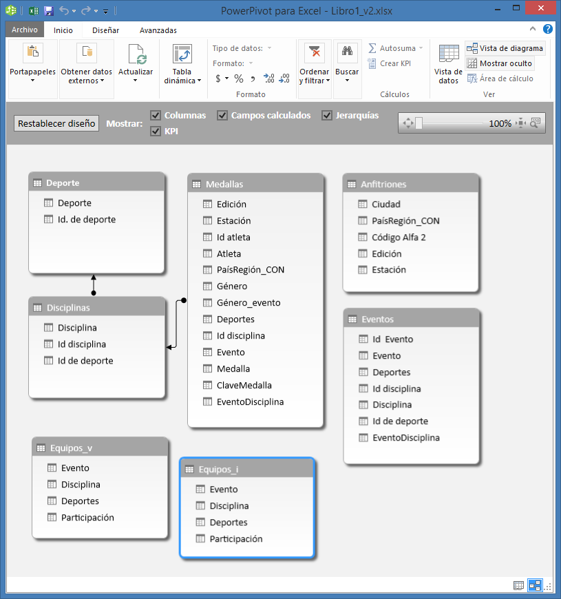 power pivot en excel