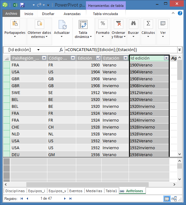 Power Pivot en Excel