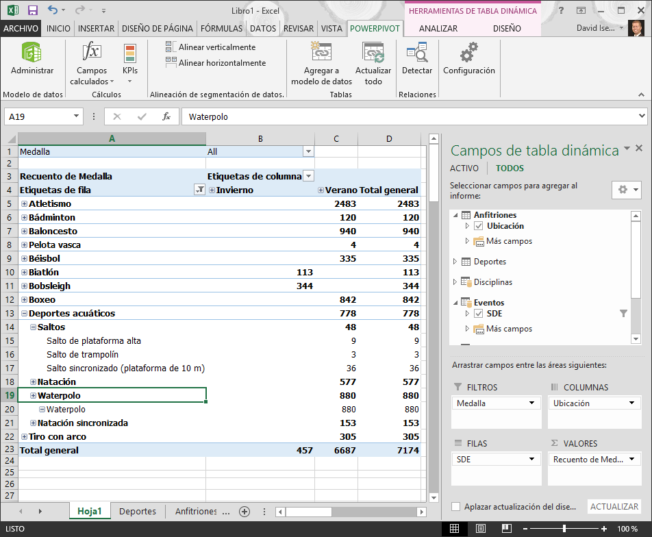 Power Pivot en Excel