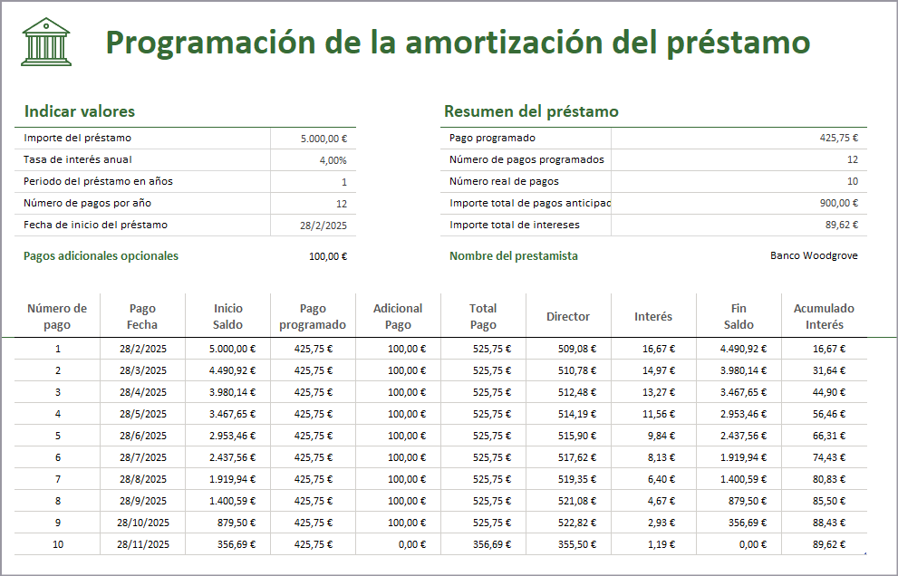 plantilla de amortización de prestamo