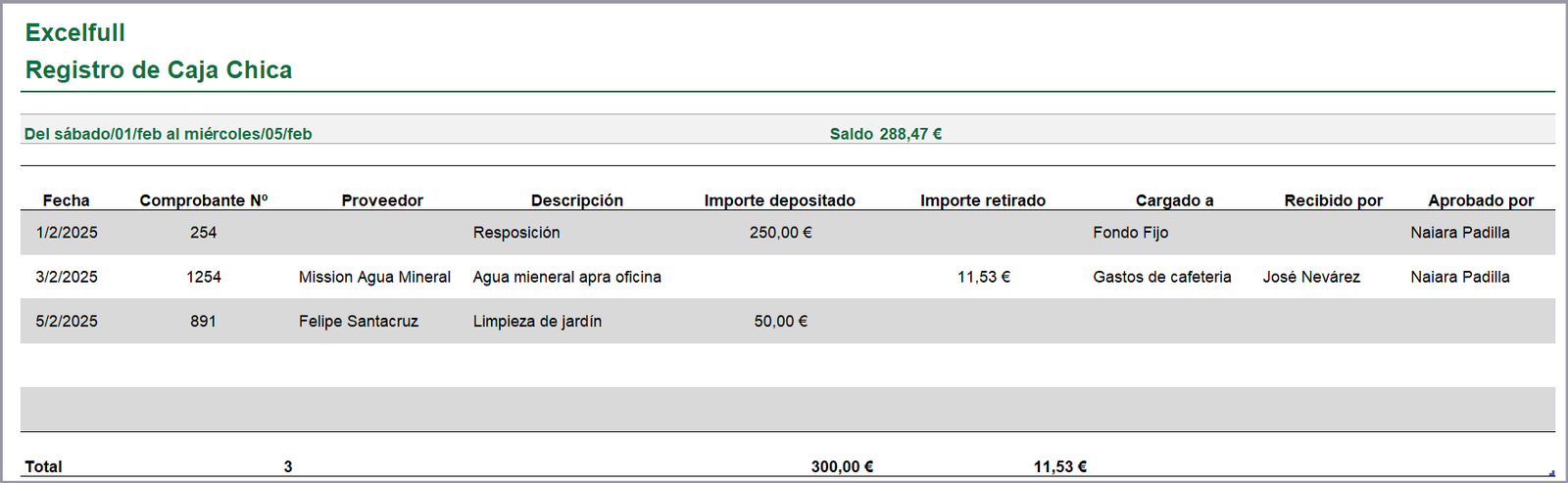 registro de caja chica