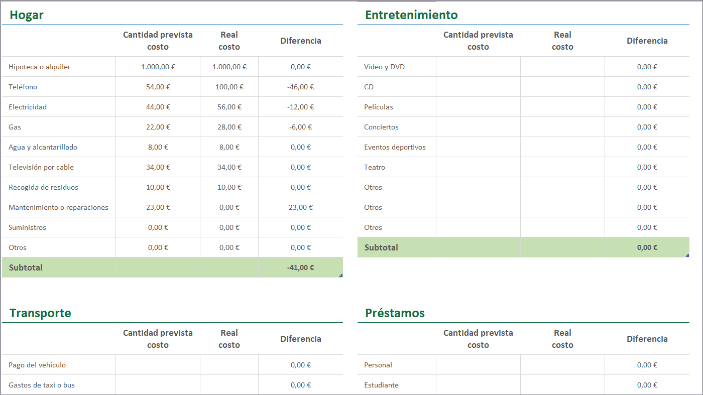 presupuesto personal mensual