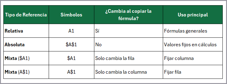 referencias de celdas