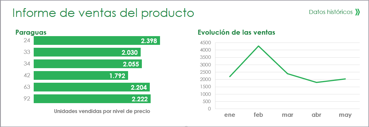 lista de precios