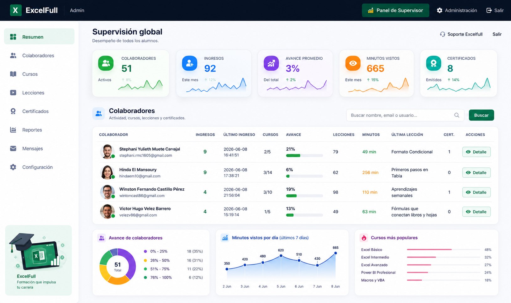 Portal corporativo ExcelFull para supervisar avances, cursos, tiempo de formación y certificados